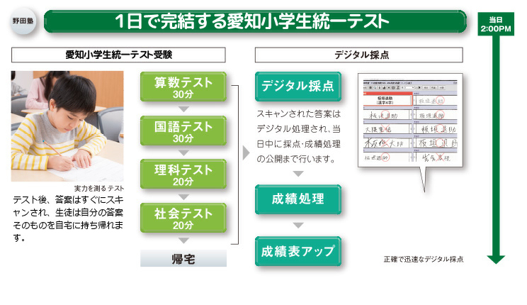 21夏 小４ ５ ６ 愛知小学生統一テスト 要点確認テスト