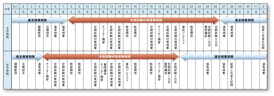 万全の定期試験対策